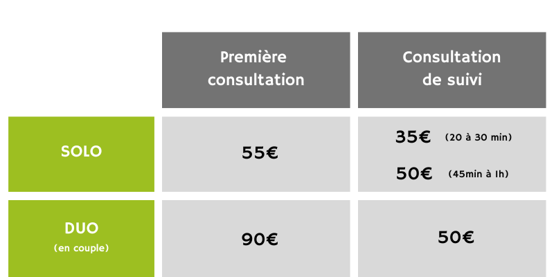 Tarifs des consultations diététiques