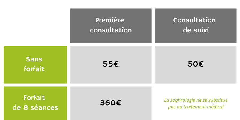 Les tarifs des consultations du programme alimentation émotionnelle